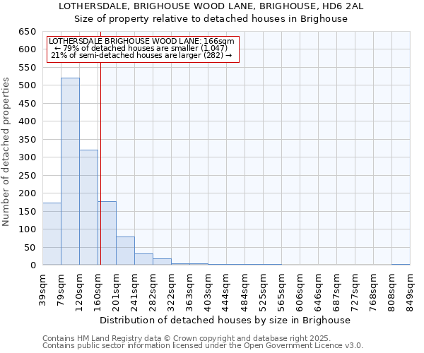 LOTHERSDALE, BRIGHOUSE WOOD LANE, BRIGHOUSE, HD6 2AL: Size of property relative to detached houses houses in Brighouse