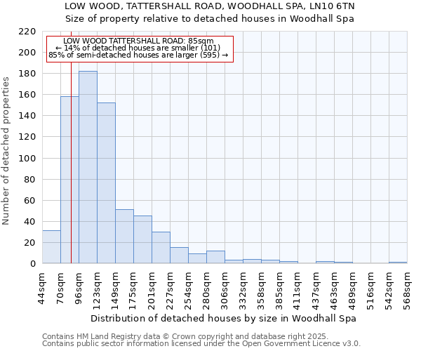 LOW WOOD, TATTERSHALL ROAD, WOODHALL SPA, LN10 6TN: Size of property relative to detached houses houses in Woodhall Spa