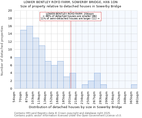 LOWER BENTLEY ROYD FARM, SOWERBY BRIDGE, HX6 1DN: Size of property relative to detached houses houses in Sowerby Bridge