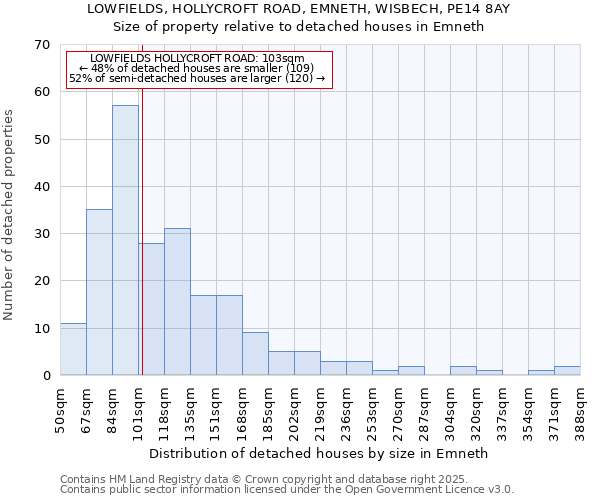 LOWFIELDS, HOLLYCROFT ROAD, EMNETH, WISBECH, PE14 8AY: Size of property relative to detached houses houses in Emneth