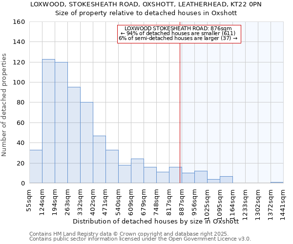 LOXWOOD, STOKESHEATH ROAD, OXSHOTT, LEATHERHEAD, KT22 0PN: Size of property relative to detached houses houses in Oxshott