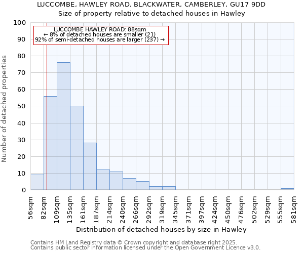 LUCCOMBE, HAWLEY ROAD, BLACKWATER, CAMBERLEY, GU17 9DD: Size of property relative to detached houses houses in Hawley