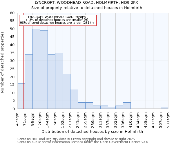 LYNCROFT, WOODHEAD ROAD, HOLMFIRTH, HD9 2PX: Size of property relative to detached houses houses in Holmfirth