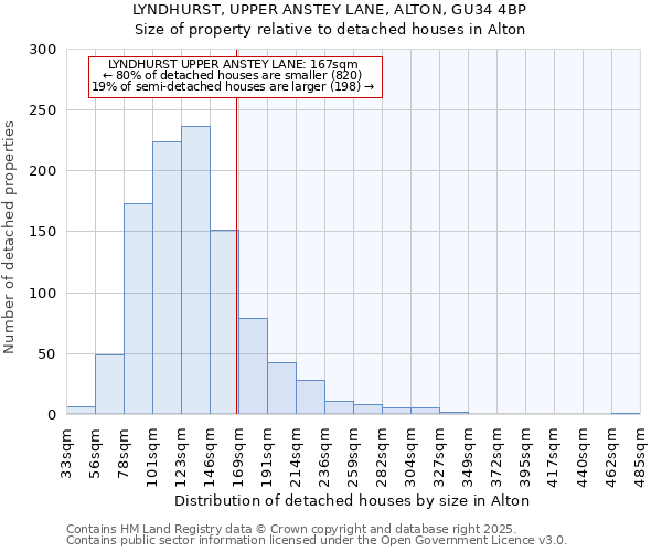 LYNDHURST, UPPER ANSTEY LANE, ALTON, GU34 4BP: Size of property relative to detached houses houses in Alton