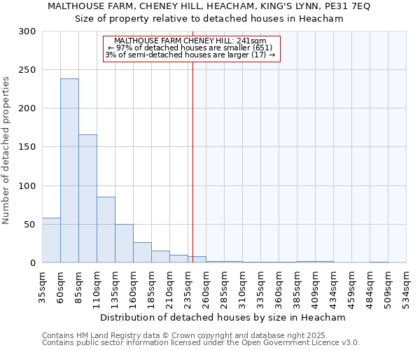 MALTHOUSE FARM, CHENEY HILL, HEACHAM, KING'S LYNN, PE31 7EQ: Size of property relative to detached houses houses in Heacham