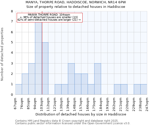 MANYA, THORPE ROAD, HADDISCOE, NORWICH, NR14 6PW: Size of property relative to detached houses houses in Haddiscoe