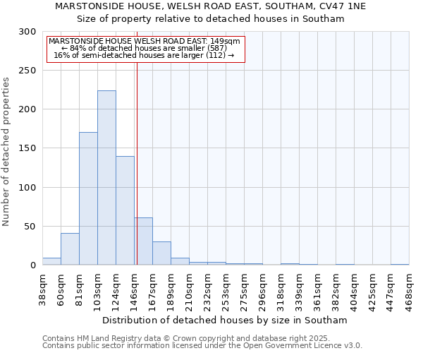 MARSTONSIDE HOUSE, WELSH ROAD EAST, SOUTHAM, CV47 1NE: Size of property relative to detached houses houses in Southam