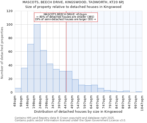 MASCOTS, BEECH DRIVE, KINGSWOOD, TADWORTH, KT20 6PJ: Size of property relative to detached houses houses in Kingswood