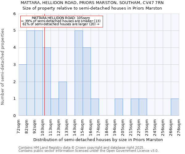 MATTARA, HELLIDON ROAD, PRIORS MARSTON, SOUTHAM, CV47 7RN: Size of property relative to semi-detached houses houses in Priors Marston