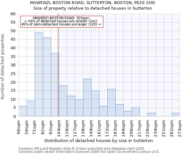 MAWENZI, BOSTON ROAD, SUTTERTON, BOSTON, PE20 2HD: Size of property relative to detached houses houses in Sutterton