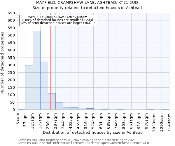 MAYFIELD, CRAMPSHAW LANE, ASHTEAD, KT21 2UD: Size of property relative to detached houses houses in Ashtead