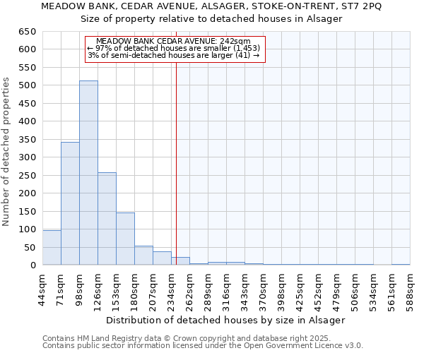 MEADOW BANK, CEDAR AVENUE, ALSAGER, STOKE-ON-TRENT, ST7 2PQ: Size of property relative to detached houses houses in Alsager