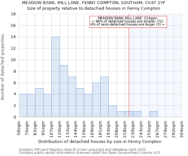 MEADOW BANK, MILL LANE, FENNY COMPTON, SOUTHAM, CV47 2YF: Size of property relative to detached houses houses in Fenny Compton