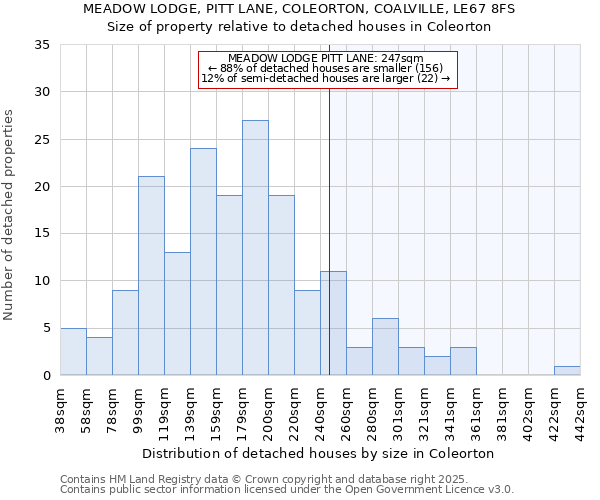 MEADOW LODGE, PITT LANE, COLEORTON, COALVILLE, LE67 8FS: Size of property relative to detached houses houses in Coleorton