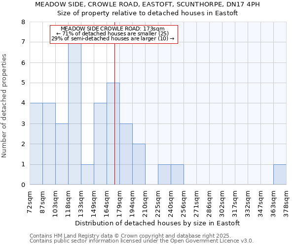 MEADOW SIDE, CROWLE ROAD, EASTOFT, SCUNTHORPE, DN17 4PH: Size of property relative to detached houses houses in Eastoft