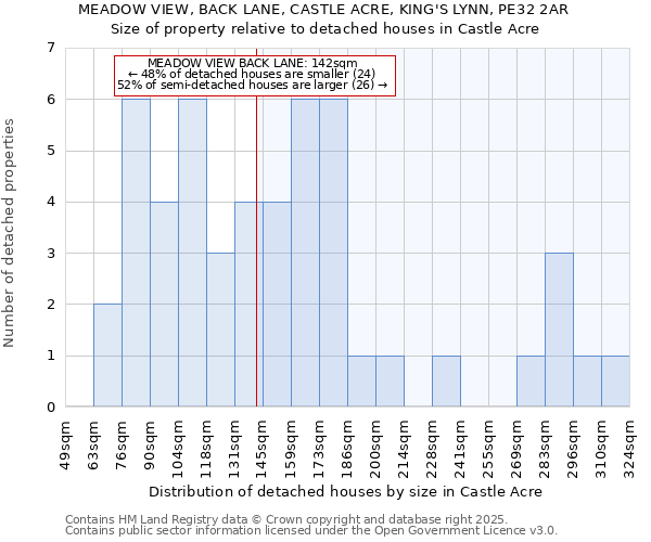 MEADOW VIEW, BACK LANE, CASTLE ACRE, KING'S LYNN, PE32 2AR: Size of property relative to detached houses houses in Castle Acre