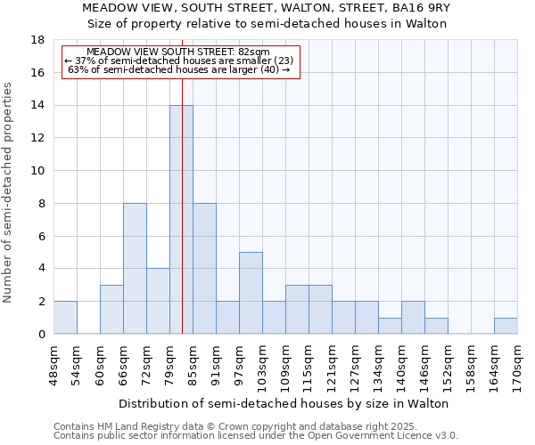 MEADOW VIEW, SOUTH STREET, WALTON, STREET, BA16 9RY: Size of property relative to semi-detached houses houses in Walton