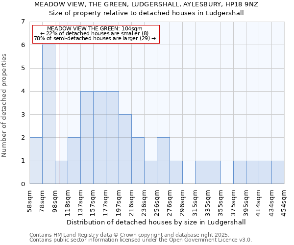 MEADOW VIEW, THE GREEN, LUDGERSHALL, AYLESBURY, HP18 9NZ: Size of property relative to detached houses houses in Ludgershall