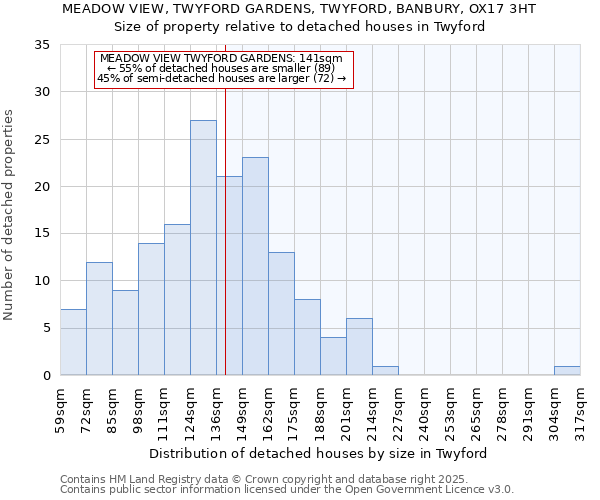 MEADOW VIEW, TWYFORD GARDENS, TWYFORD, BANBURY, OX17 3HT: Size of property relative to detached houses houses in Twyford