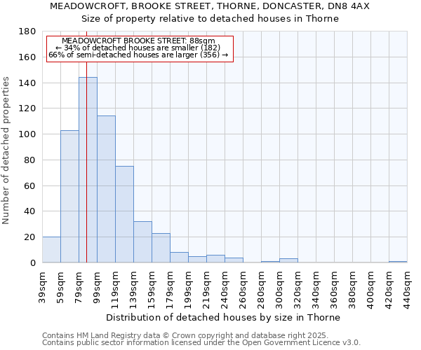 MEADOWCROFT, BROOKE STREET, THORNE, DONCASTER, DN8 4AX: Size of property relative to detached houses houses in Thorne