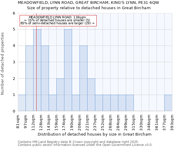 MEADOWFIELD, LYNN ROAD, GREAT BIRCHAM, KING'S LYNN, PE31 6QW: Size of property relative to detached houses houses in Great Bircham