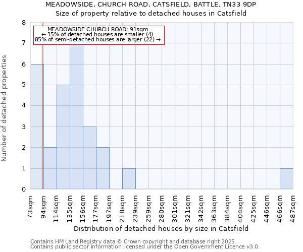 MEADOWSIDE, CHURCH ROAD, CATSFIELD, BATTLE, TN33 9DP: Size of property relative to detached houses houses in Catsfield