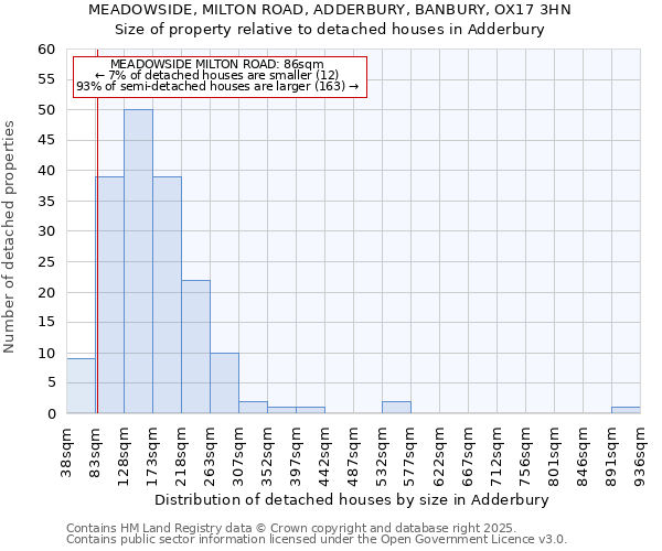 MEADOWSIDE, MILTON ROAD, ADDERBURY, BANBURY, OX17 3HN: Size of property relative to detached houses houses in Adderbury