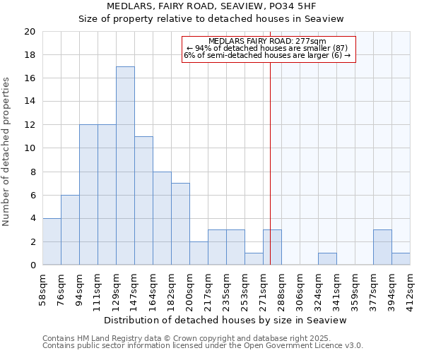 MEDLARS, FAIRY ROAD, SEAVIEW, PO34 5HF: Size of property relative to detached houses houses in Seaview