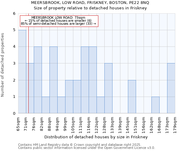 MEERSBROOK, LOW ROAD, FRISKNEY, BOSTON, PE22 8NQ: Size of property relative to detached houses houses in Friskney