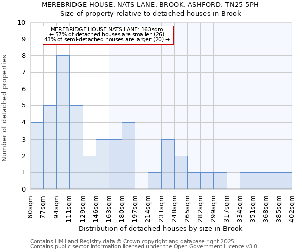 MEREBRIDGE HOUSE, NATS LANE, BROOK, ASHFORD, TN25 5PH: Size of property relative to detached houses houses in Brook
