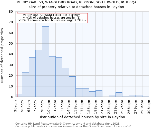 MERRY OAK, 53, WANGFORD ROAD, REYDON, SOUTHWOLD, IP18 6QA: Size of property relative to detached houses houses in Reydon