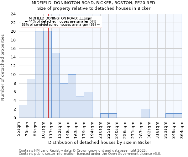 MIDFIELD, DONINGTON ROAD, BICKER, BOSTON, PE20 3ED: Size of property relative to detached houses houses in Bicker