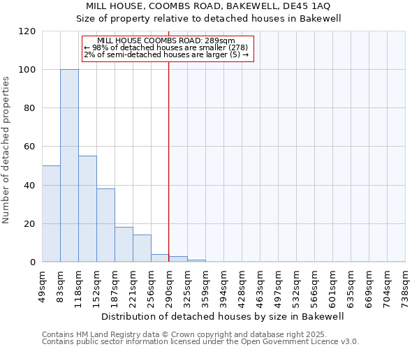 MILL HOUSE, COOMBS ROAD, BAKEWELL, DE45 1AQ: Size of property relative to detached houses houses in Bakewell