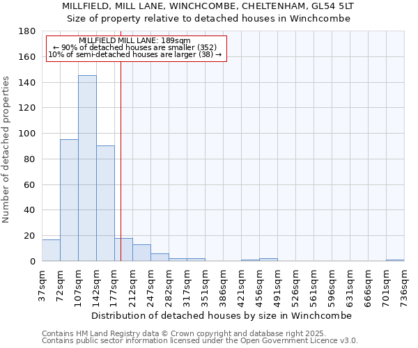 MILLFIELD, MILL LANE, WINCHCOMBE, CHELTENHAM, GL54 5LT: Size of property relative to detached houses houses in Winchcombe