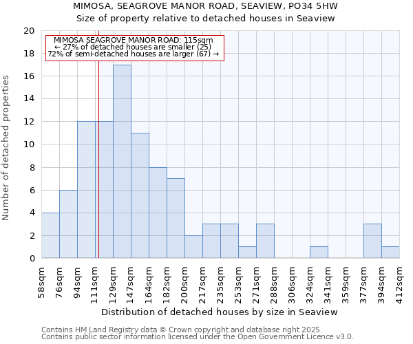 MIMOSA, SEAGROVE MANOR ROAD, SEAVIEW, PO34 5HW: Size of property relative to detached houses houses in Seaview