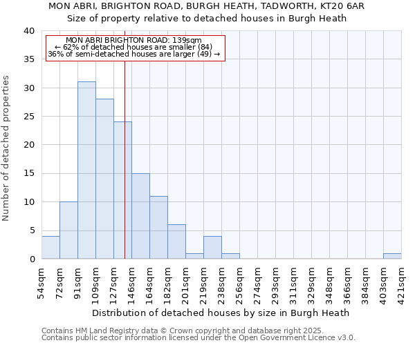 MON ABRI, BRIGHTON ROAD, BURGH HEATH, TADWORTH, KT20 6AR: Size of property relative to detached houses houses in Burgh Heath