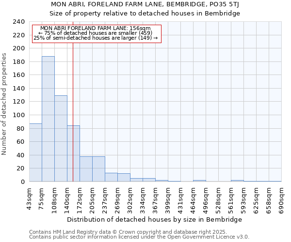 MON ABRI, FORELAND FARM LANE, BEMBRIDGE, PO35 5TJ: Size of property relative to detached houses houses in Bembridge
