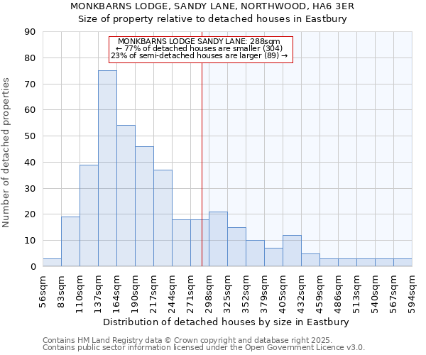 MONKBARNS LODGE, SANDY LANE, NORTHWOOD, HA6 3ER: Size of property relative to detached houses houses in Eastbury