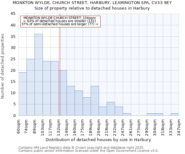 MONKTON WYLDE, CHURCH STREET, HARBURY, LEAMINGTON SPA, CV33 9EY: Size of property relative to detached houses houses in Harbury