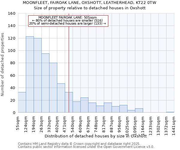 MOONFLEET, FAIROAK LANE, OXSHOTT, LEATHERHEAD, KT22 0TW: Size of property relative to detached houses houses in Oxshott