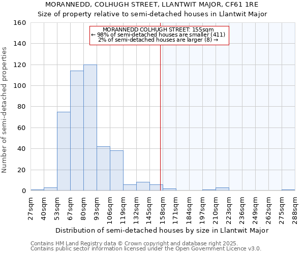 MORANNEDD, COLHUGH STREET, LLANTWIT MAJOR, CF61 1RE: Size of property relative to semi-detached houses houses in Llantwit Major