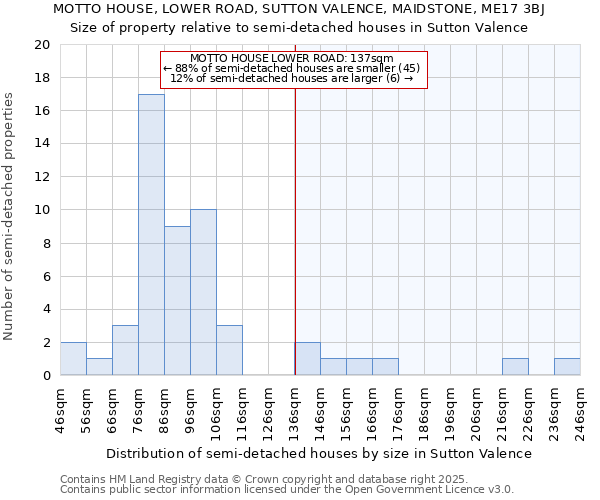 MOTTO HOUSE, LOWER ROAD, SUTTON VALENCE, MAIDSTONE, ME17 3BJ: Size of property relative to semi-detached houses houses in Sutton Valence