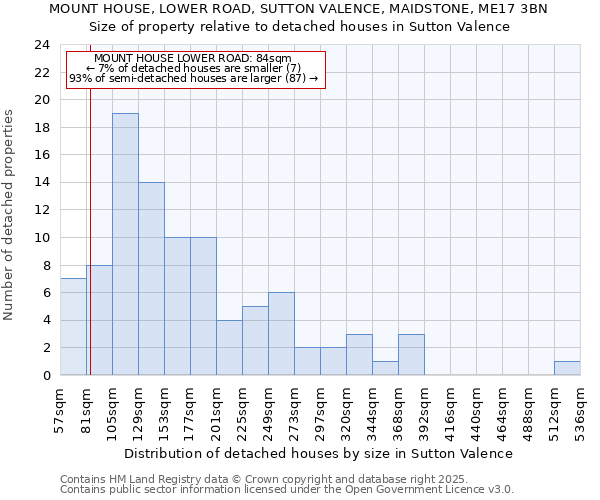 MOUNT HOUSE, LOWER ROAD, SUTTON VALENCE, MAIDSTONE, ME17 3BN: Size of property relative to detached houses houses in Sutton Valence