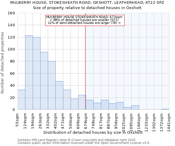 MULBERRY HOUSE, STOKESHEATH ROAD, OXSHOTT, LEATHERHEAD, KT22 0PZ: Size of property relative to detached houses houses in Oxshott