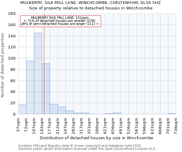 MULBERRY, SILK MILL LANE, WINCHCOMBE, CHELTENHAM, GL54 5HZ: Size of property relative to detached houses houses in Winchcombe
