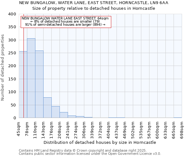 NEW BUNGALOW, WATER LANE, EAST STREET, HORNCASTLE, LN9 6AA: Size of property relative to detached houses houses in Horncastle