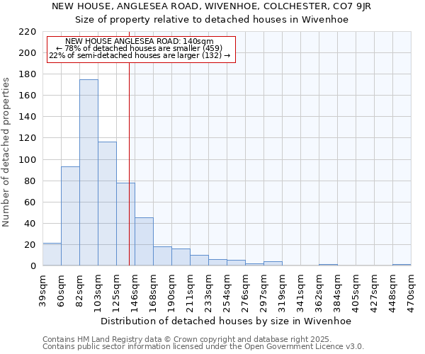 NEW HOUSE, ANGLESEA ROAD, WIVENHOE, COLCHESTER, CO7 9JR: Size of property relative to detached houses houses in Wivenhoe