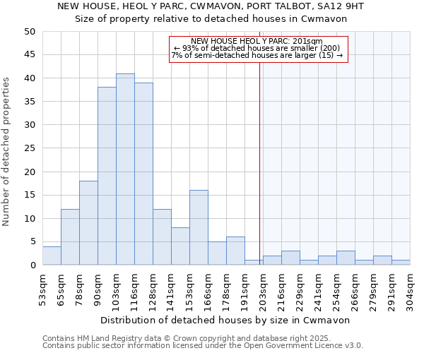 NEW HOUSE, HEOL Y PARC, CWMAVON, PORT TALBOT, SA12 9HT: Size of property relative to detached houses houses in Cwmavon