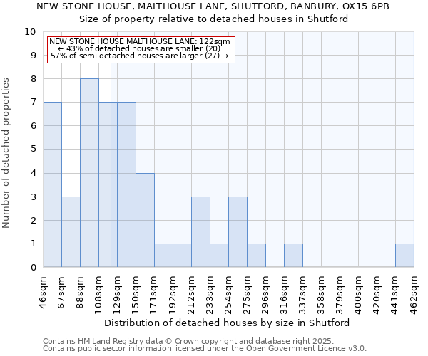 NEW STONE HOUSE, MALTHOUSE LANE, SHUTFORD, BANBURY, OX15 6PB: Size of property relative to detached houses houses in Shutford