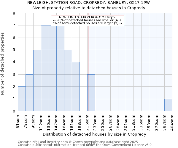 NEWLEIGH, STATION ROAD, CROPREDY, BANBURY, OX17 1PW: Size of property relative to detached houses houses in Cropredy